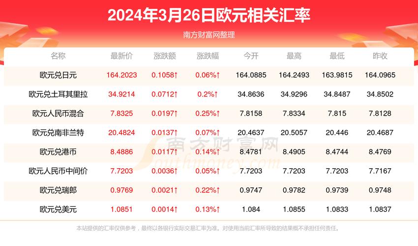 人民币对欧元汇率查询-人民币对欧元汇率走势今日-第2张图片