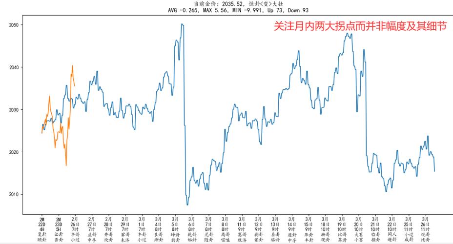 外汇趋势分析-外汇趋势分析论文