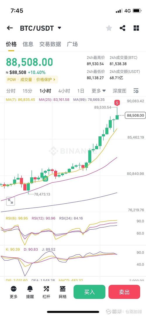 比特币行情实时走势图-比特币行情实时走势图情