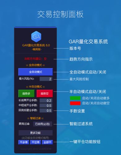 外汇交易系统/外汇交易系统完整版