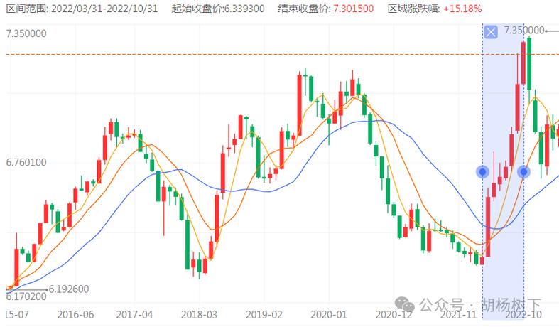 美元汇率走势图/美元汇率走势图最新行情-第1张图片