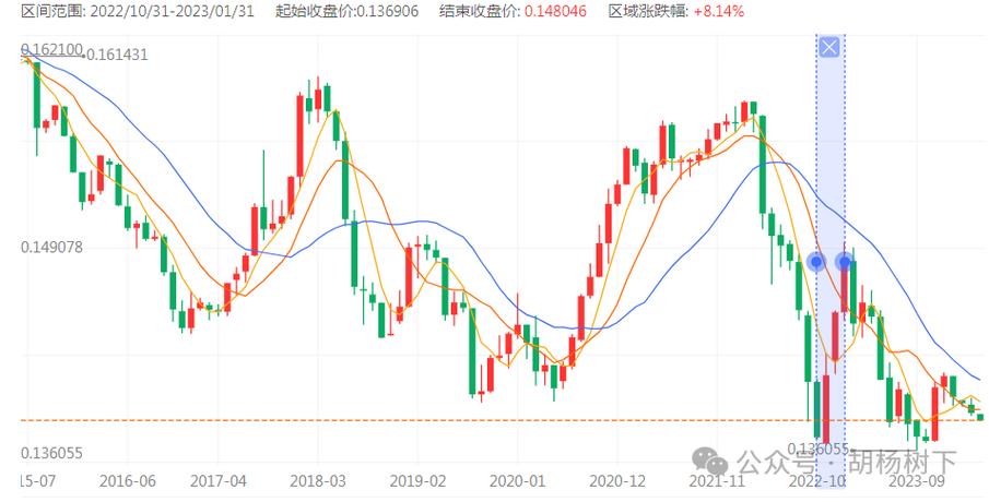 美元汇率走势图/美元汇率走势图最新行情-第2张图片