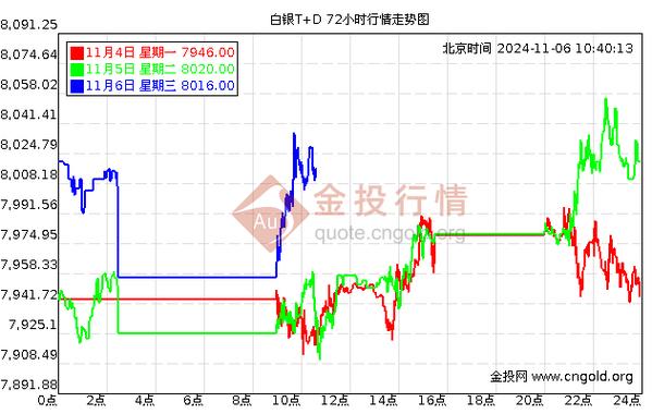 银价走势图