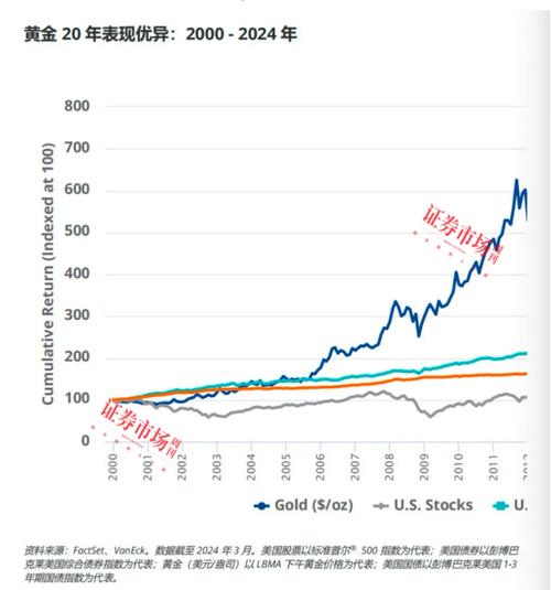 24小时黄金走势图