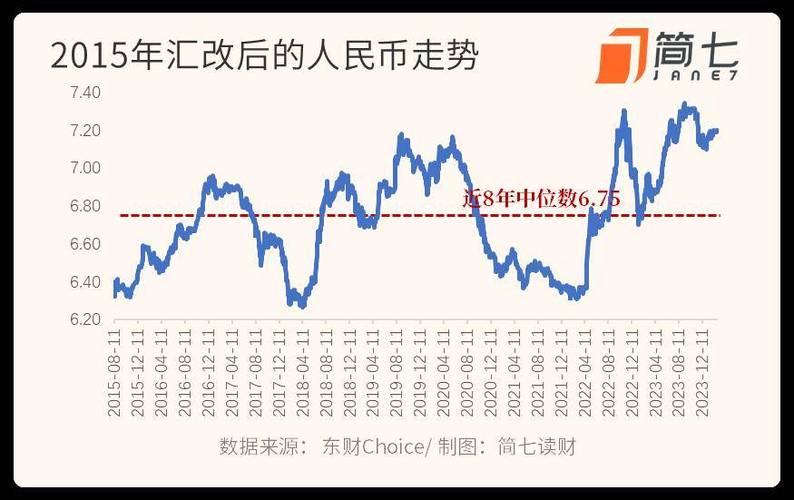 人民币升值的后果-人民币升值会带来什么影响-第7张图片