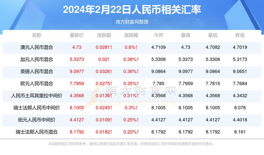 2011年12月31日汇率-2017年12月31日汇率-第1张图片