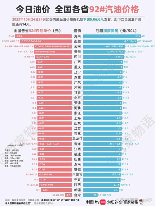 世界油价实时走势图