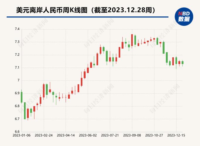 美国油价汇率换算