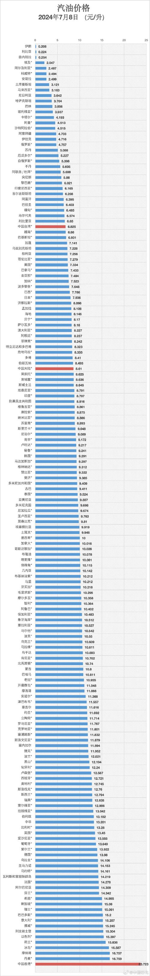 油价最新汇率查询