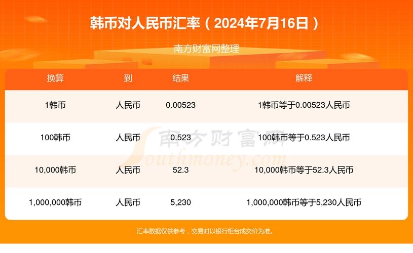 人民币对韩元汇率查询-人民币兑韩元汇率是多少