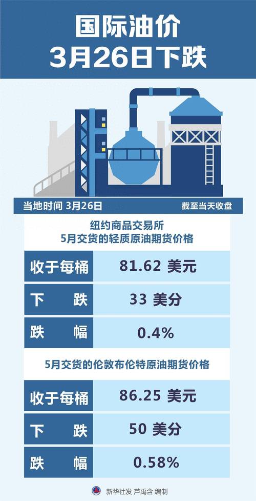 美元汇率下跌石油/美元贬值 石油