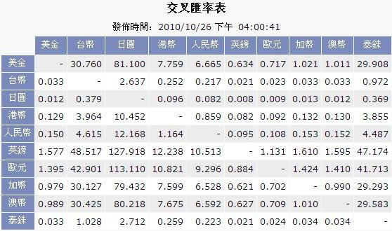 台币兑换黄金实时汇率走势