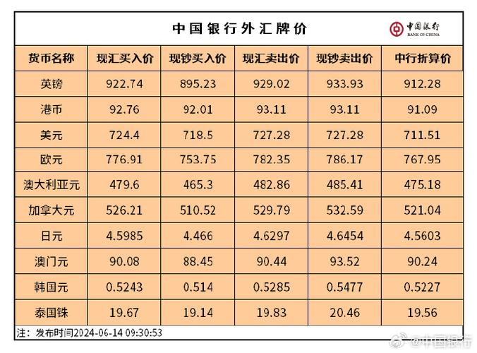 中国银行外汇牌价表-中国银行外汇牌价表今天的人民币-第2张图片