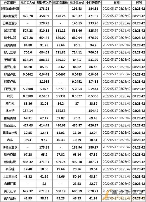 中国银行外汇牌价表-中国银行外汇牌价表今天的人民币-第5张图片