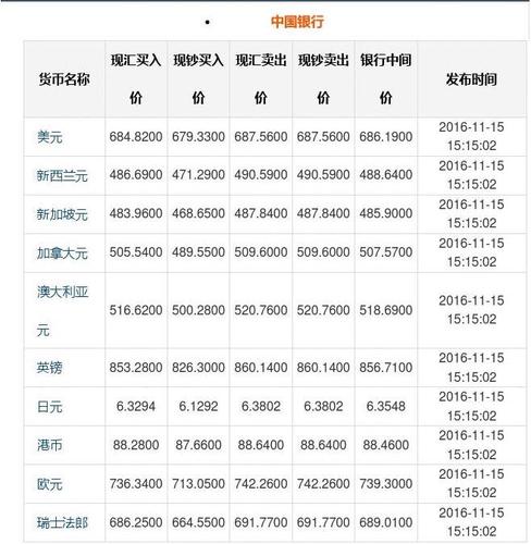 中国银行外汇牌价表-中国银行外汇牌价表今天的人民币-第6张图片