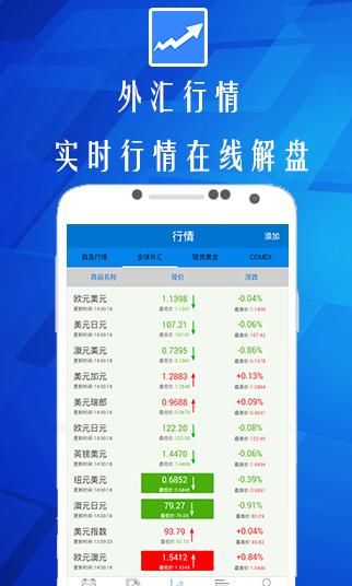 外汇交易行情-外汇交易行情软件数据有那些