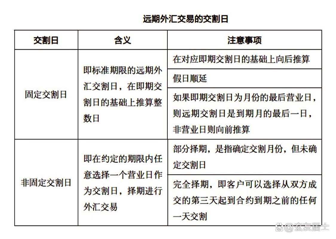 外汇市场即日交易-外汇市场当日市场整体行情