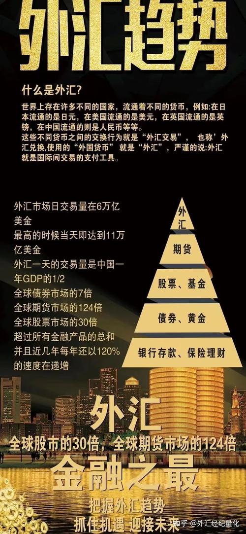 外汇投资理财，外汇投资理财受法律保护吗