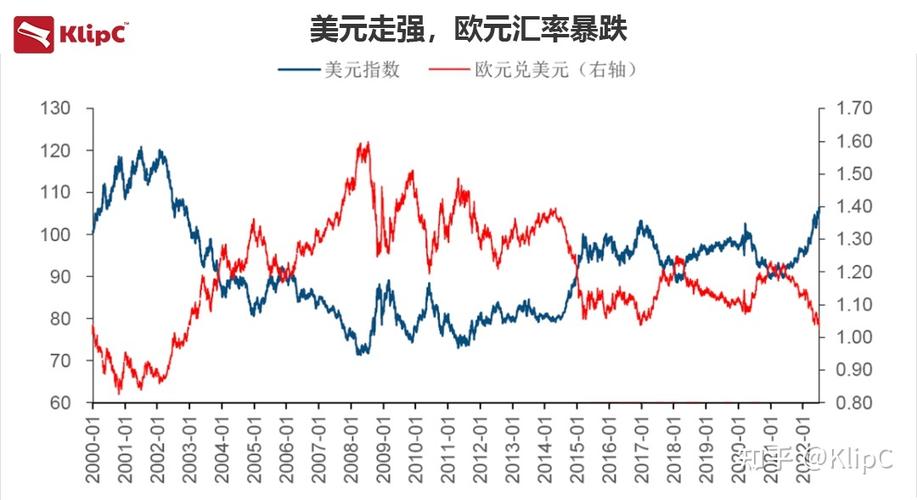 欧元对美元汇率今日-欧元对美元汇率今日行情-第5张图片