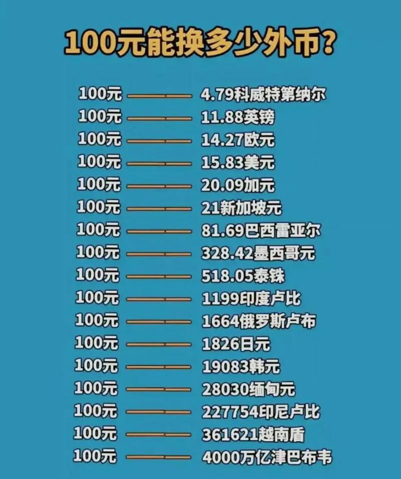 100欧元等于多少人民币多少/100欧元=多少人民币