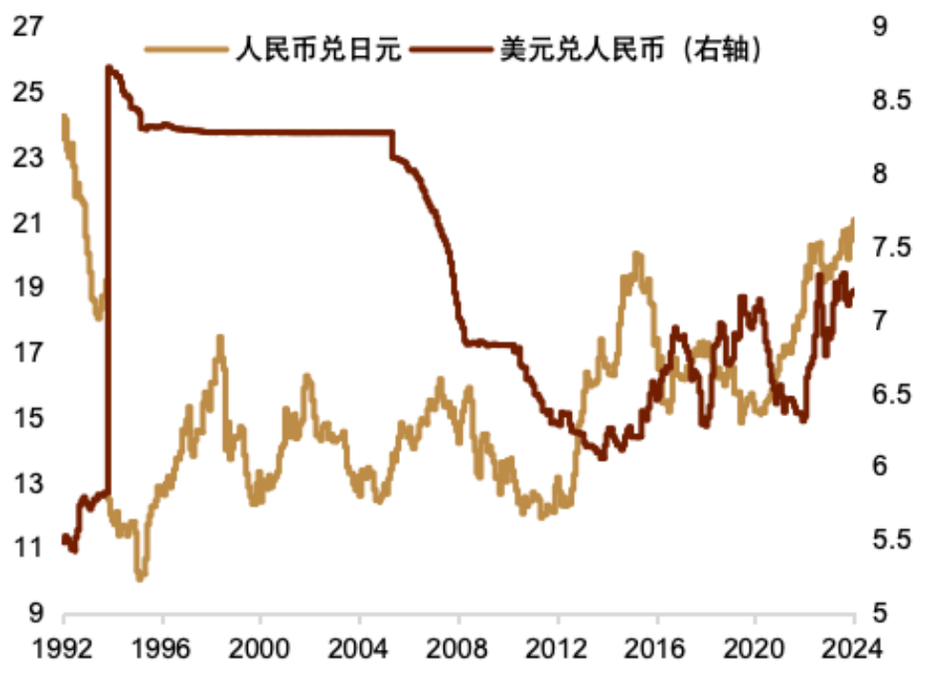 1960年美元黄金汇率/1960年的美金相当于-第4张图片