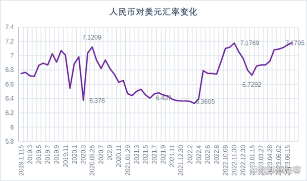 汇率影响油价机制/汇率影响油价机制的因素