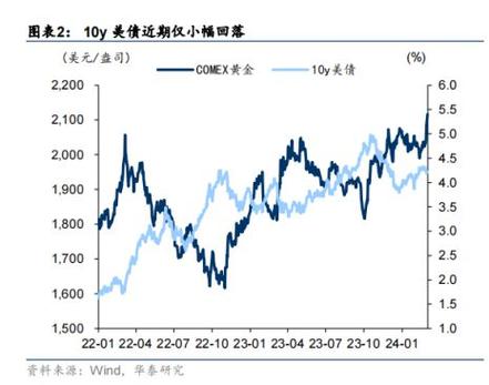 如何研究石油和美元汇率/石油与美元指数的关系