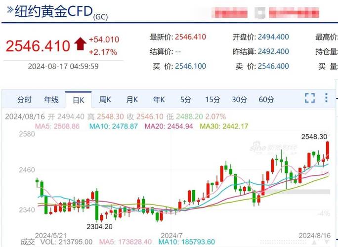 1946年黄金与美元汇率-49年美元兑黄金