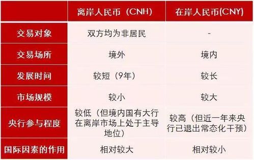 离岸人民币/离岸人民币是什么意思-第6张图片