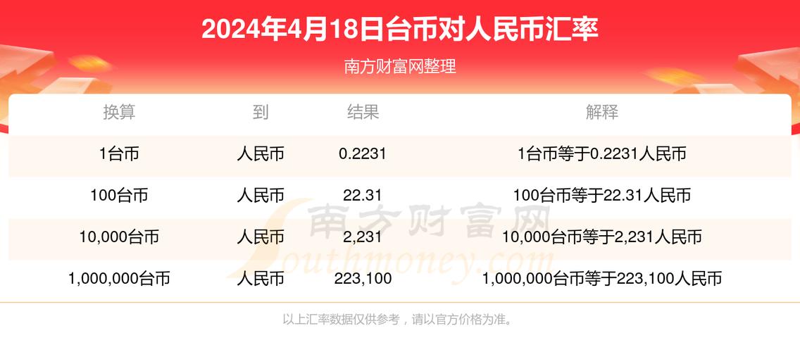 1台币等于多少人民币