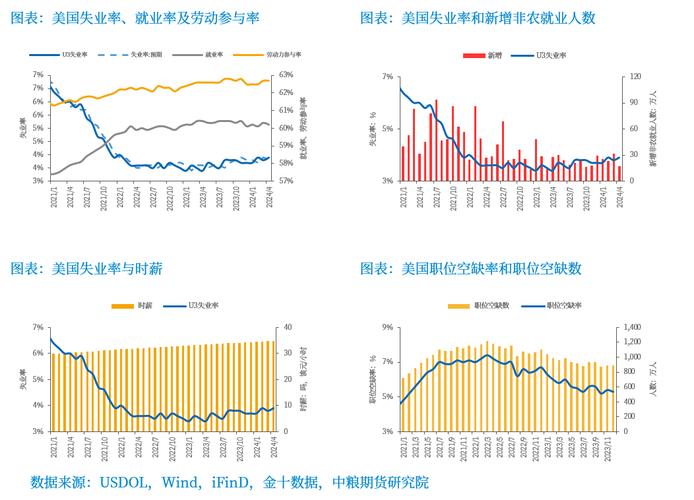 汇率股市石油就业率/石油对汇率的影响