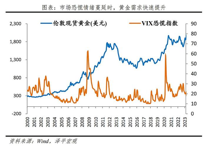 美元汇率和原油关系/美元跟原油费用关系