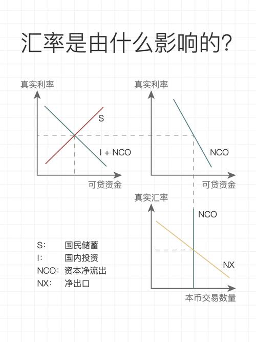 汇率对经济的影响/汇率对经济的影响是怎样传导的-第4张图片