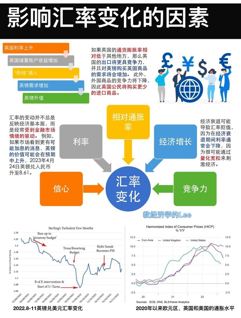 汇率对经济的影响/汇率对经济的影响是怎样传导的-第6张图片