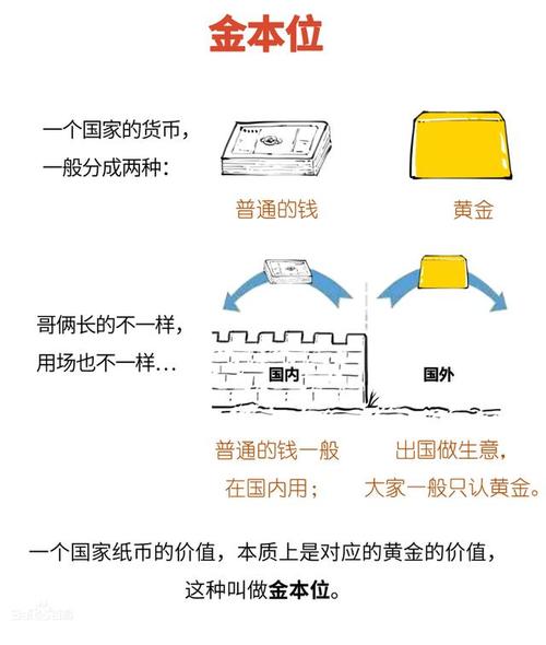 英镑黄金汇率，英镑今日汇率k线