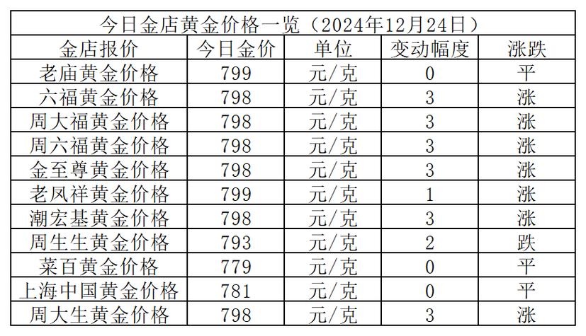 黄金汇率上涨的概率