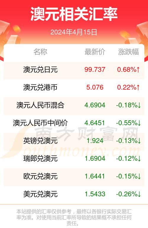 澳门币汇率查询/澳门币汇率趋势图-第2张图片