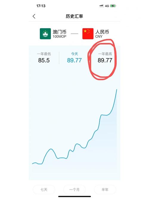 澳门币汇率查询/澳门币汇率趋势图-第4张图片