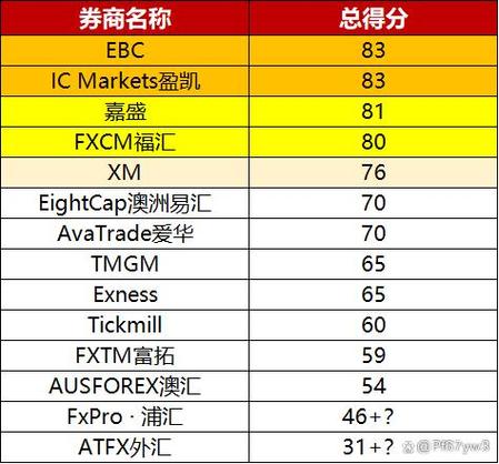 网币兑换中心-网络币费用-第2张图片