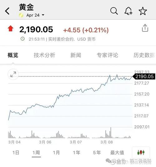 金价与美金汇率对比