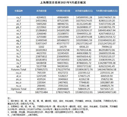 工行卖出原油汇率异常原因-工行原油交易结束日是0点还是24点