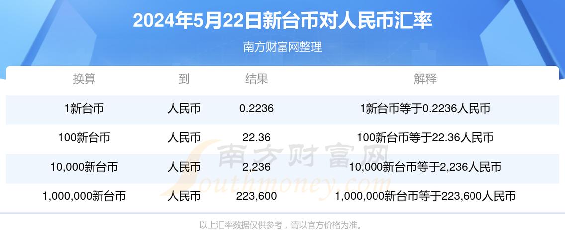 台币对人民币汇率查询，台币对人民币汇率换算今日费用-第6张图片