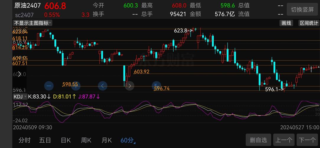 股票汇率换算原油-第8张图片