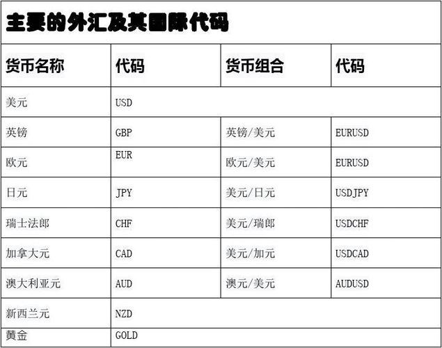 外汇黄金最新汇率-外汇黄金费用最新报价