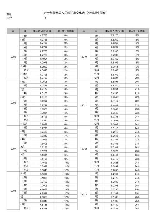 人民币汇美元-第4张图片