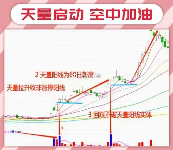 石油费用走势图，历史石油费用走势图