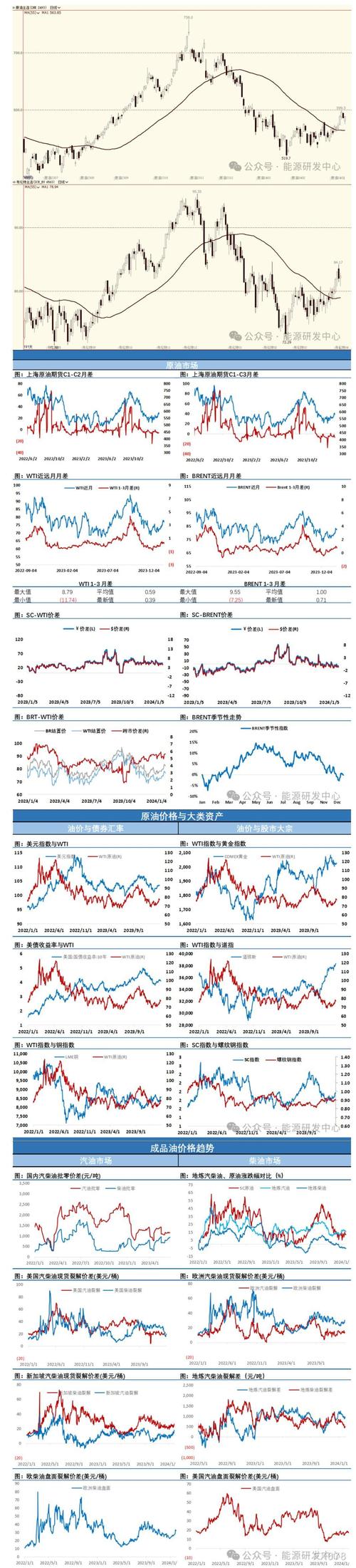 石油费用走势图，历史石油费用走势图-第3张图片