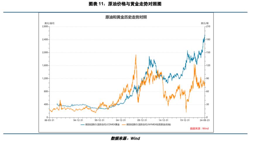 石油费用走势图，历史石油费用走势图-第5张图片