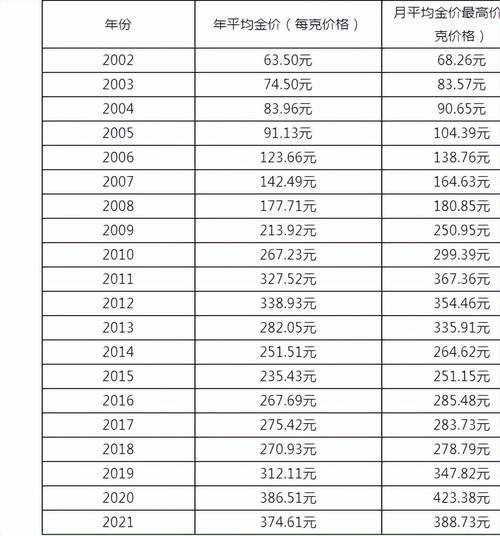 金价真实汇率查询-今日金价汇率-第2张图片