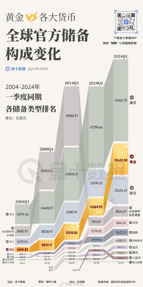 金价真实汇率查询-今日金价汇率-第4张图片